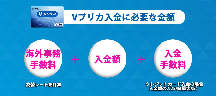 Vプリカ入金に必要な金額